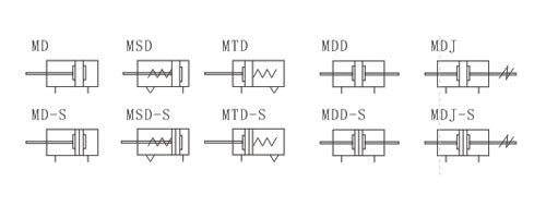 MD系列 氣缸