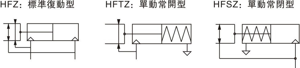 HFZ系列 氣動手指