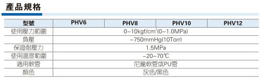 PHV系列 手閥