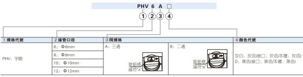PHV系列 手閥