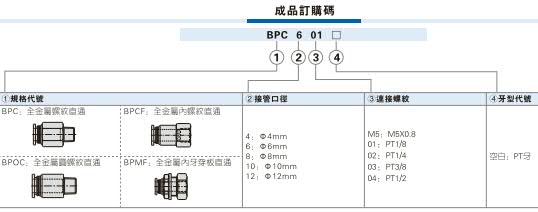 BPC-全金屬螺紋直通 快插接頭