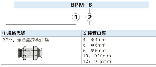 BPM-全金屬穿板直通 快插接頭