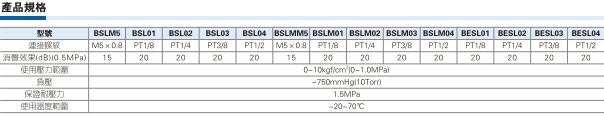 BSLM-S 微型消聲器