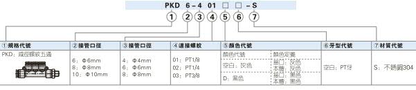 PKD-S 減徑螺紋五通