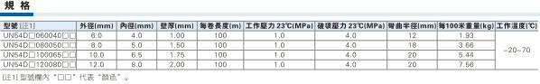 UN54D系列 阻燃管