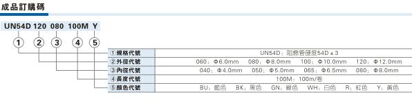 UN54D系列 阻燃管